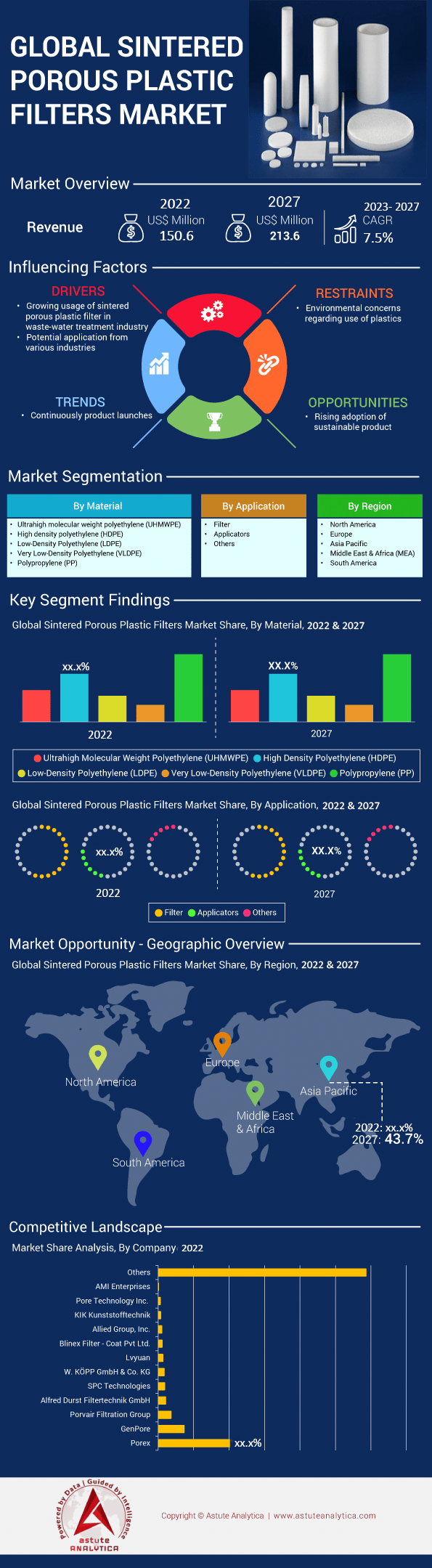 Sintered Porous Plastic Filters Market